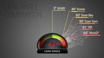 motogp-lean-angle-2